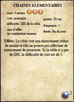 Chaînes Élémentaires